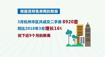 京口區二手房交易指南 金三銀四市場動態與中介服務全解析